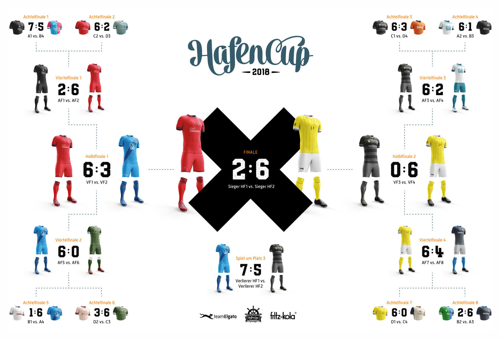 HafenCup 2018 – K.O.-Runde